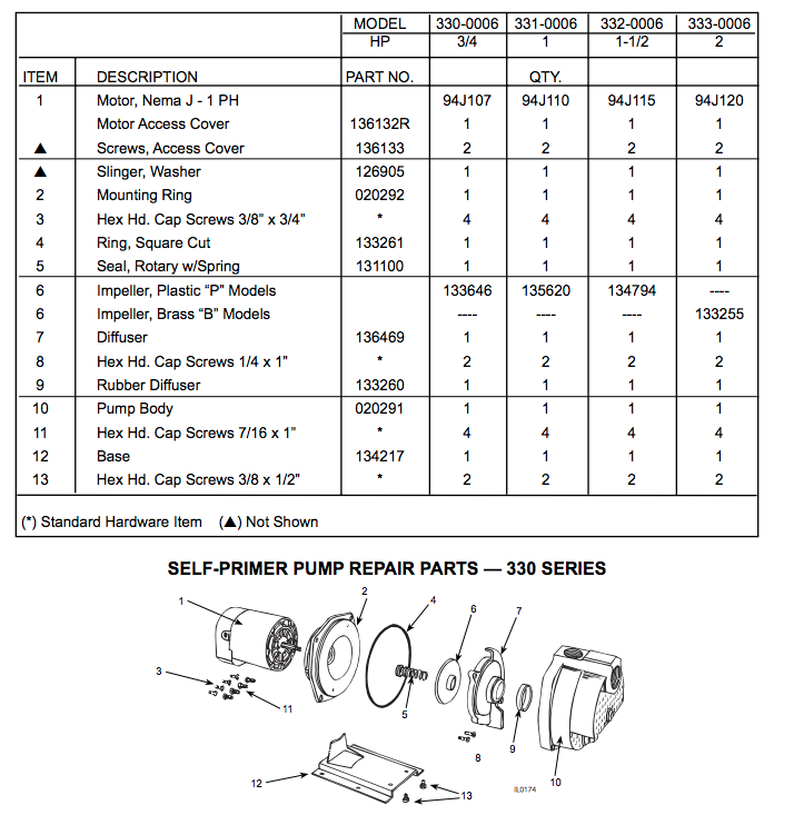 zoeller lawn sprinkler pumps replacement parts