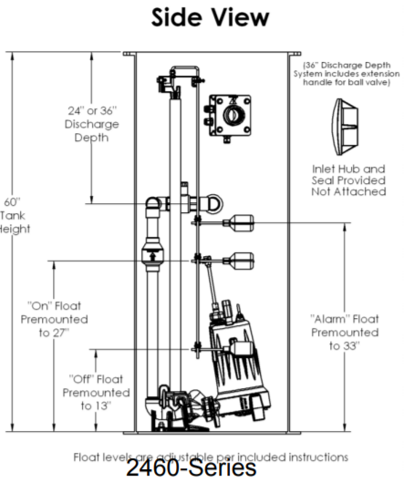 Liberty 2460-Series Simplex Grinder Packages Side view