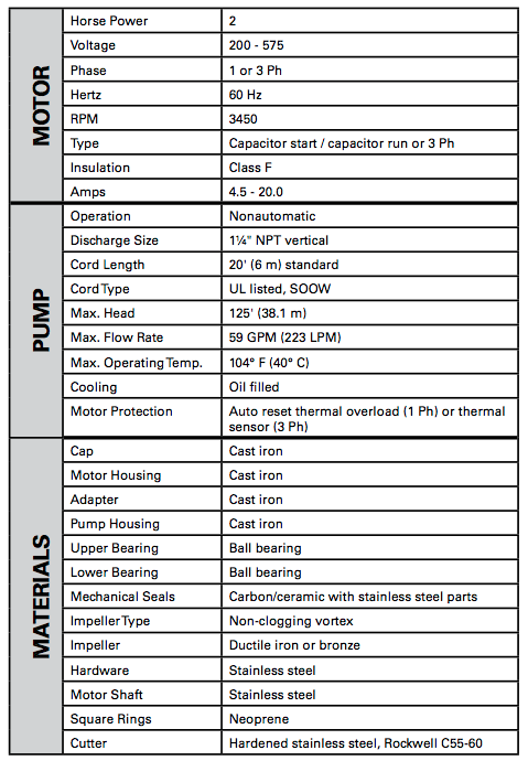 zoeller x840 series grinder pumps specs