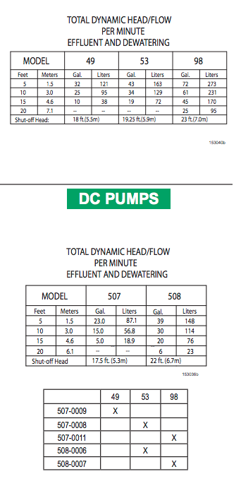 zoeller propak sump pump package tdh