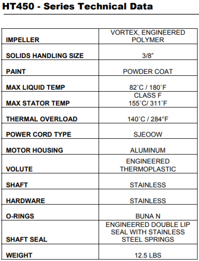 Liberty ht 450 series high temperature sump pump technical data