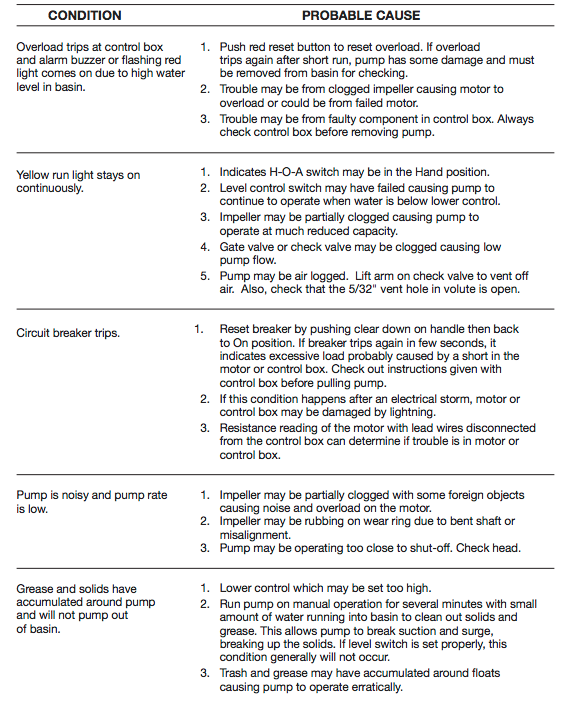 myers 3 whv series sewage pumps troubleshooting