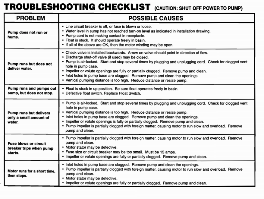 myers cmv5 series sewage pumps troubleshooting