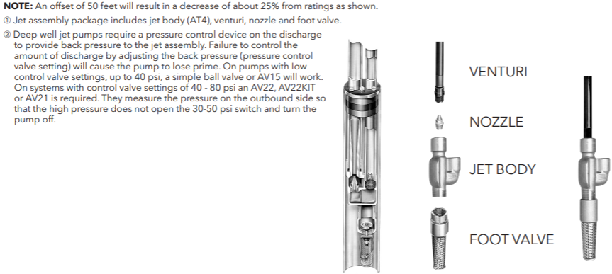 goulds sj series vertical deep well jet pump pipe notes