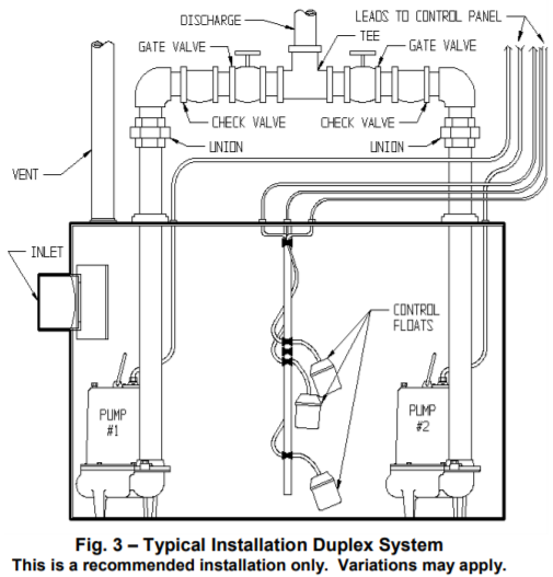liberty series duplex system sewage package installation