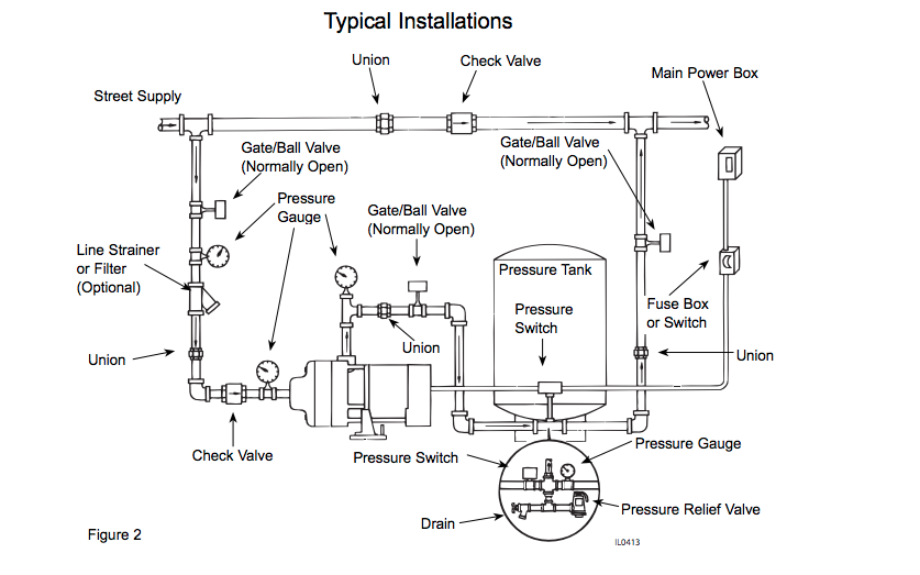 zoeller end suction centrifugal pumps typical installation