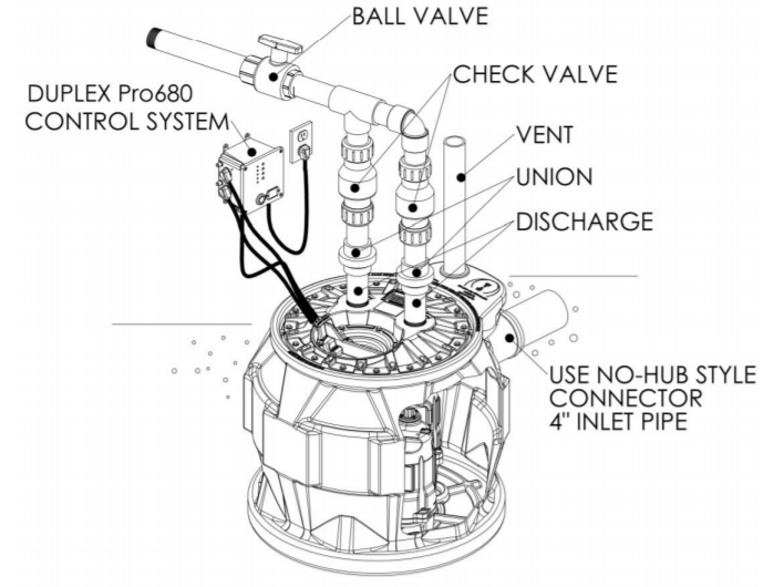 liberty provore 680 series duplex grinder package typical installation