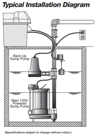 liberty 441 emergency sump pump system installation