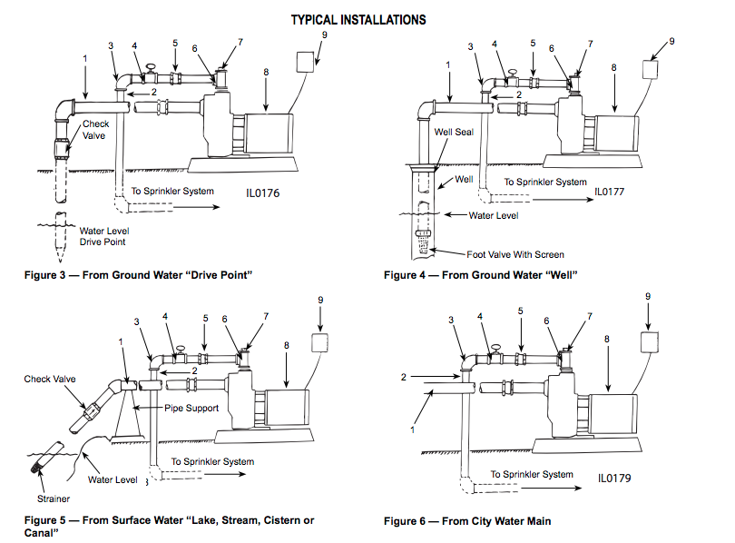 zoeller lawn sprinkler pumps typical installations