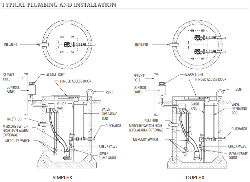 Goulds age series Grinder pumps installations