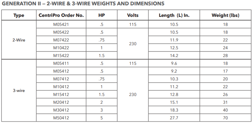 goulds hs series submersible pump dimensions