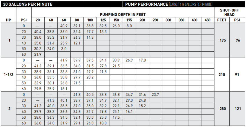 sta rite jp 4 series submersible well pump end 30 gpm