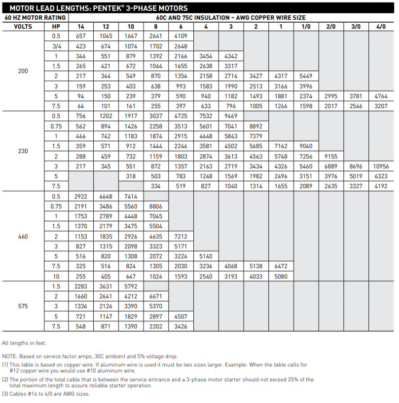 Sta-Rite HS Plus Series 4″ Submersible Well Pumps Cable selection 2