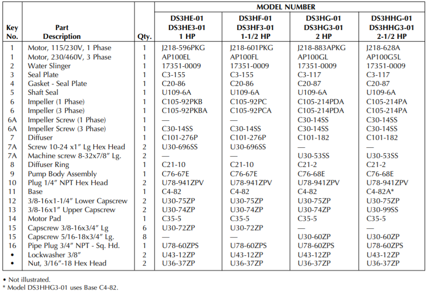 sta rite ds3 series lawn irrigation pump parts list