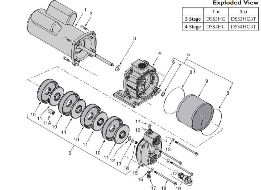 sta rite pro storm dss series lawn irrigation pump DSS Breakdown