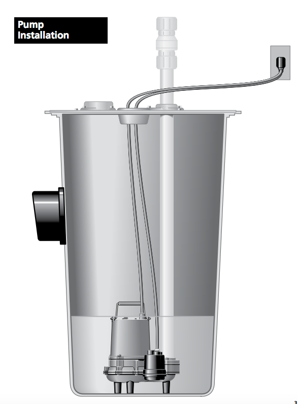 myers sp series sewage pumps Installation diagram
