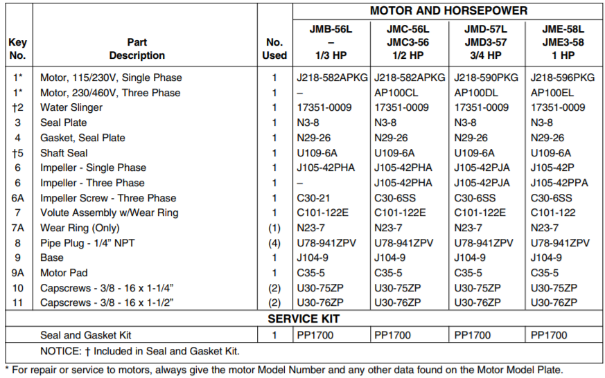 sta rite j jb series lawn and irrigation pump medium head list