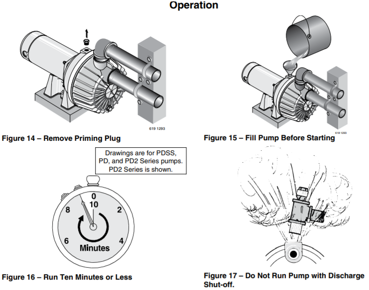 sta rite pd series lawn irrigation pump operation