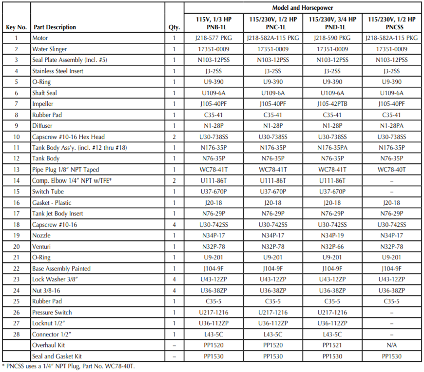 sta rite pn series shallow well jet pump parts list