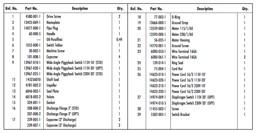 myers sk50 series centrifugal sewage pumps parts list