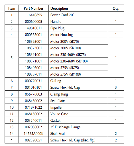 myers sk75 series sewage pumps parts