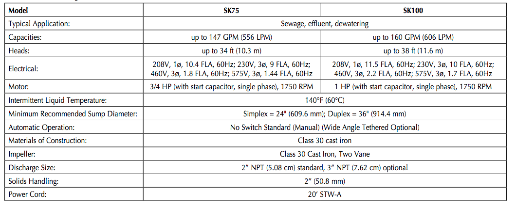 myers sk75 series sewage pumps specs