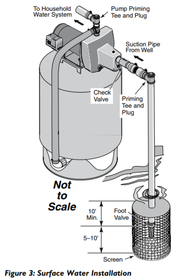 sta rite projet sn series shallow well jet pump installations 2