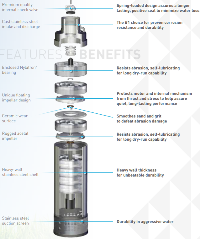 Sta-Rite HS Plus Series 4″ Submersible Well Pumps Breakdown