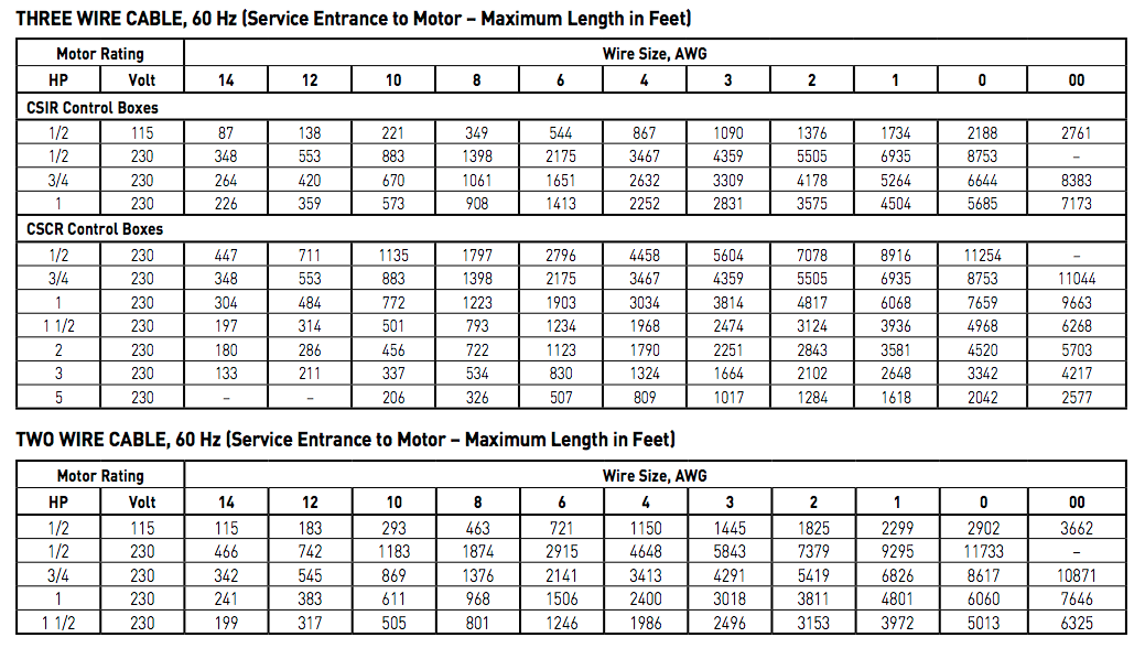 myers predator plus st series well pumps cable selection