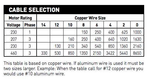 myers qp50b qp50b-3 series series pumps cable selection