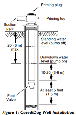 sta rite dmc series lawn and irrigation pump installation