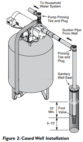 sta rite cj series shallow well jet pumps deep well installation