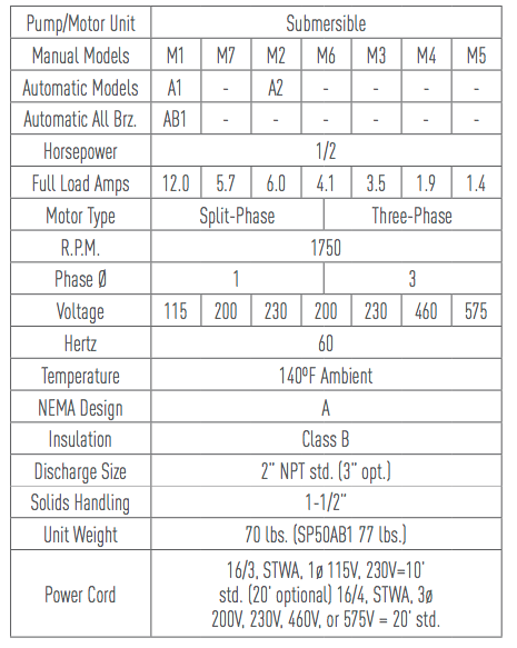 myers sp series sewage pumps characteristics