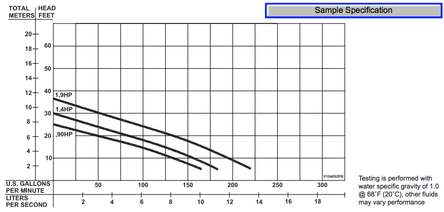 barnes 4sel series sewage pumps curves