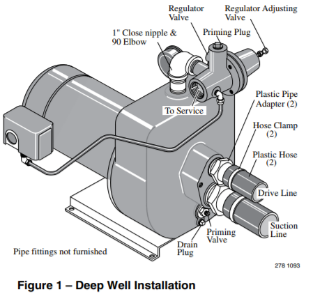 sta rite hms series convertible jet pump deep well installation