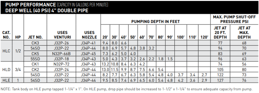 sta rite hl projet series convertible jet pump performance 2