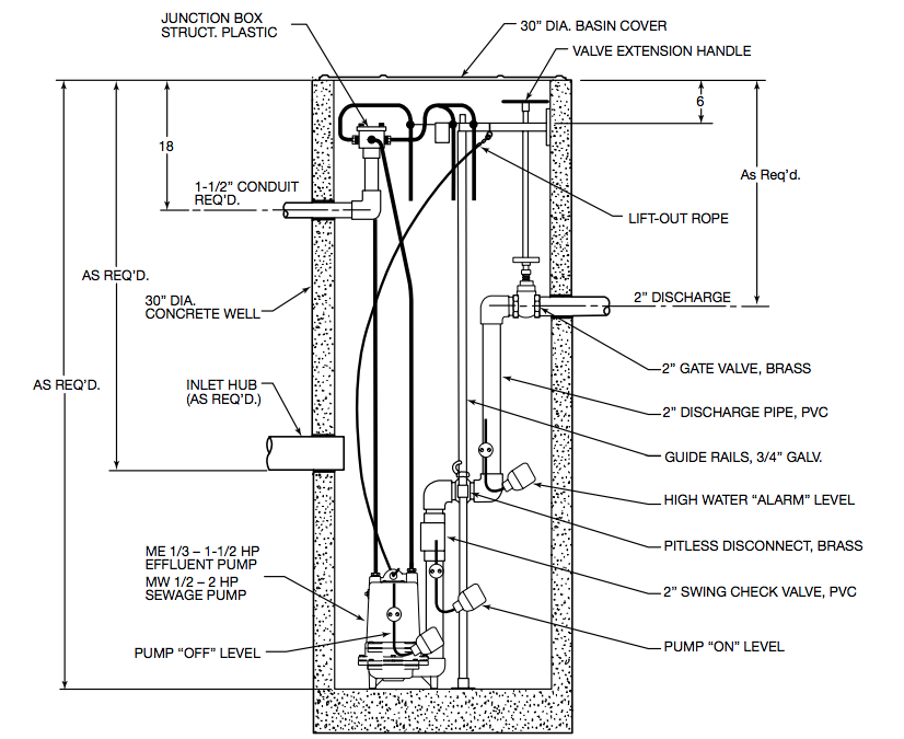 myers me50 series effluent pumps diagram