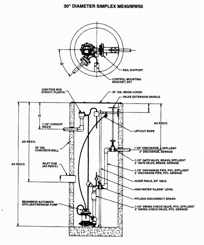myers mw50 series sewage pumps diagram