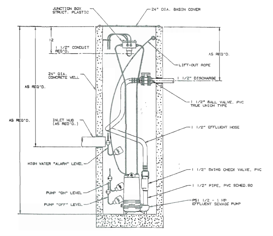 myers p50 p100 series effluent pumps diagram