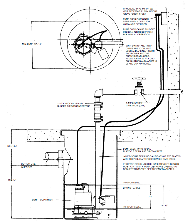 myers ssm33i series-sump sump-pumps diagram