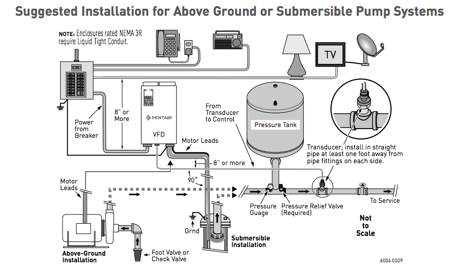 myers ctj series centrifugal pumps diagram