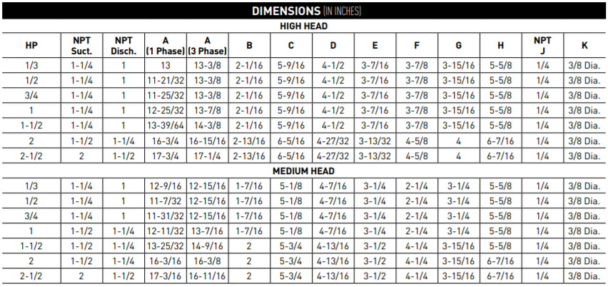 sta rite j jb series lawn and irrigation pump dimensional data