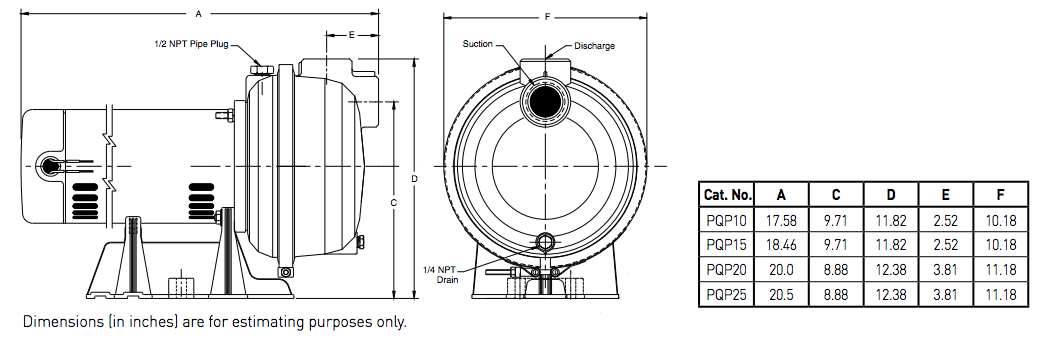 myers pqp series centrifugal pumps dimensions