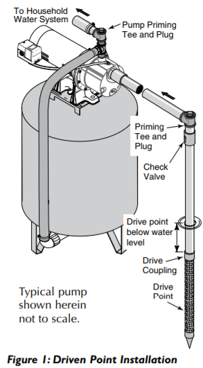 sta rite cj series shallow well jet pumps installation