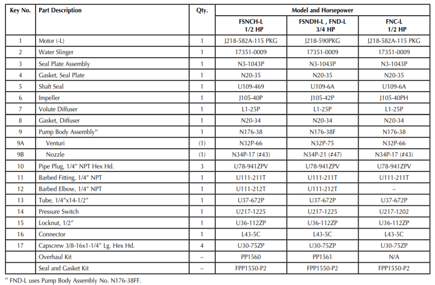 Sta-Rite FN Series Shallow Well Jet Pumps parts list