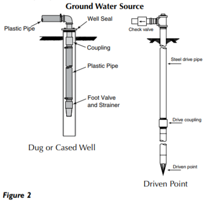 sta rite dpc series lawn and irrigation pump water source