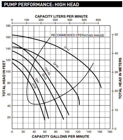 sta rite d series lawn irrigation pump outline dimensions