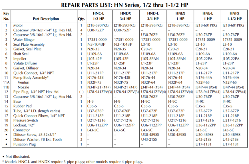 sta rite projet hn series shallow well jet pump list
