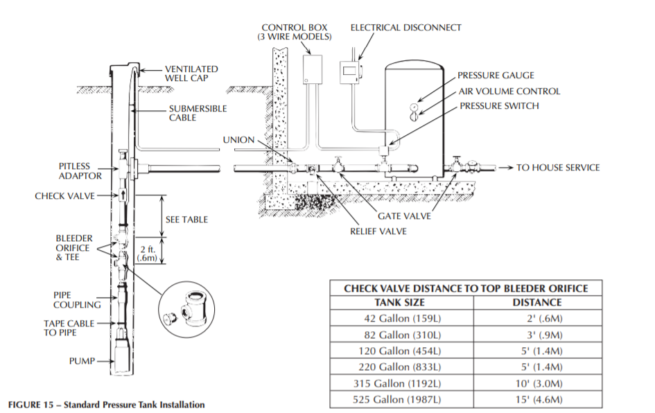 sta rite 90gpm series submersible well pump end installation