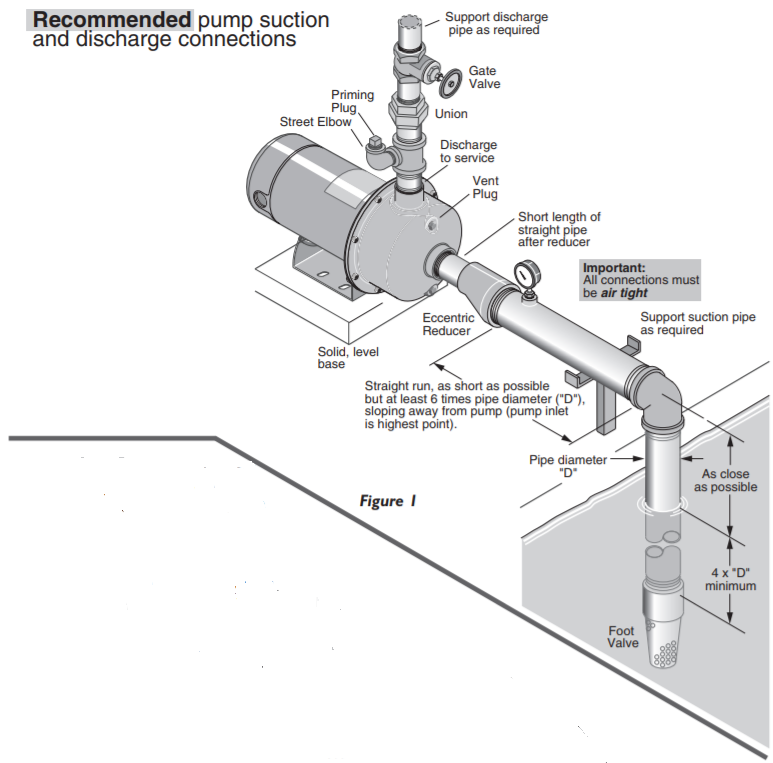 berkeley sscx series centrifugal pump installation
